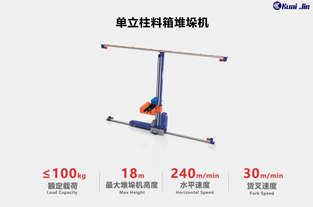 打造“搬運(yùn)機(jī)器人+智能倉(cāng)儲(chǔ)”行業(yè)體系化方案，快捷助力企業(yè)實(shí)現(xiàn)智慧工廠(chǎng)和智能物流！